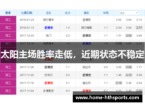 太阳主场胜率走低，近期状态不稳定