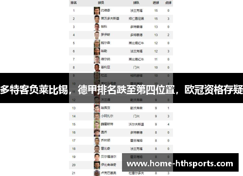 多特客负莱比锡，德甲排名跌至第四位置，欧冠资格存疑
